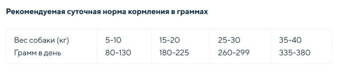 Сухой корм для собак средних и крупных пород GRANDORF Turkey MEDIUM&MAXI BREEDS (индейка) (1 кг)