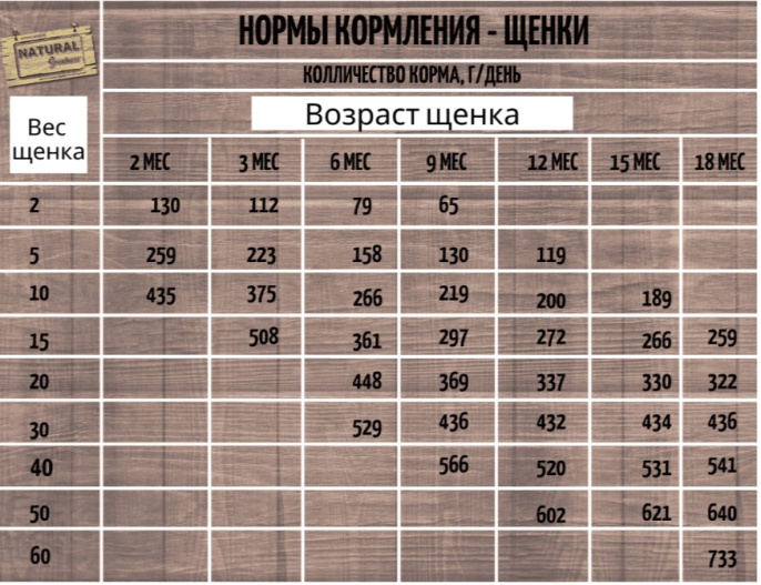 Сухой корм для собак Natural Greatness Chicken Recipe Starter&Puppy (курица) (2 кг)