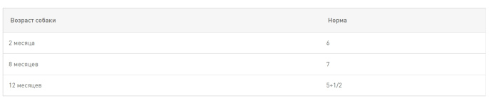 Влажный корм для щенков Royal Canin Medium Puppy (соус) (140гр.*10 шт)