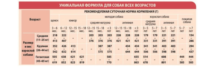 Сухой корм для собак Unica Natura Unico Mini (Утка, рис и картофель) (0.8 кг)