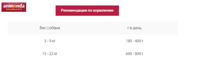 Консервы для собак Animonda GranCarno Single Protein (монопротеин, ягненок) (400 гр.)