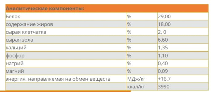 Сухой корм для щенков мини пород Josera MiniJunior (10 кг)