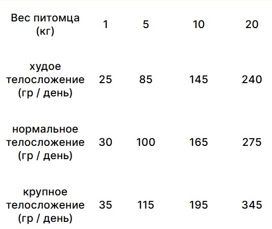 Сухой корм для собак Trovet Plus Intestinal Vet Diet Adult (индейка) (3 кг)