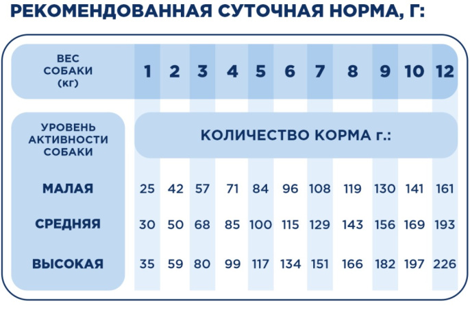 Сухой корм для собак миниатюрных и мелких пород Pet's Brunch Ragu Adult Super Mini & Mini Breeds (го (3,5 кг)