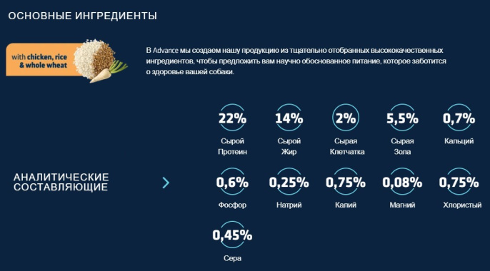 Сухой корм для собак Advance Veterinary Diets Urinary (3 кг)