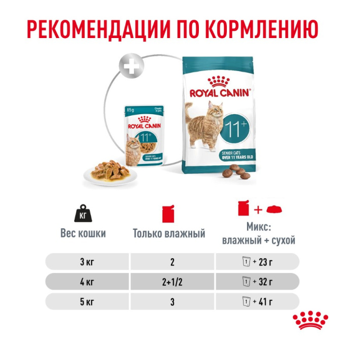 Влажный корм для пожилых кошек Royal Canin Ageing 11+ (кусочки в желе) (85гр.х12 шт)
