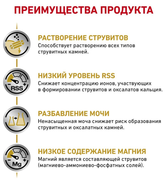 Сухой корм для собак Royal Canin Urinary S/O Dog (2 кг)