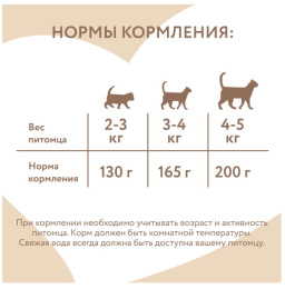 Влажный корм Мнямс Говядина с клюквой для стерилизованных кошек "Паштет по-шведски"