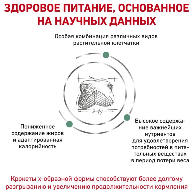 Сухой корм для собак Royal Canin Satiety Weight Management (1,5 кг)