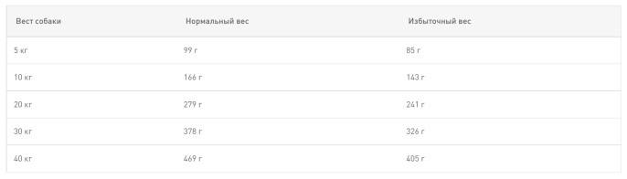 Сухой корм для собак Royal Canin Hypoallergenic Moderate Calorie (1,5 кг)