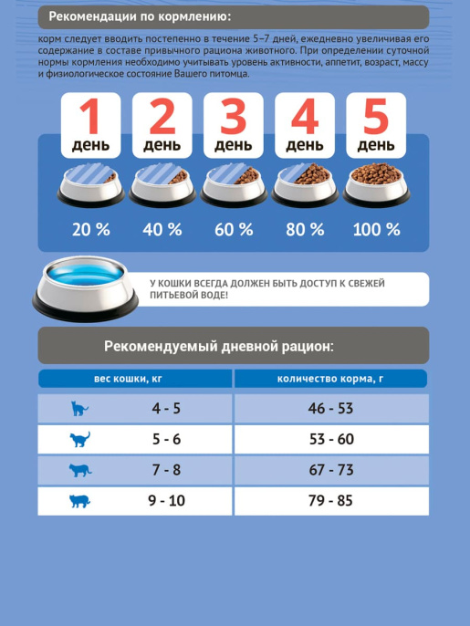 Сухой корм для кошек ProBalance Light Cat (индейка) (1,8 кг)