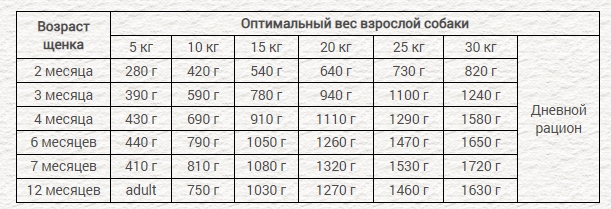 Консервы для собак Chicopee Adult Dog (курица, утка, картофель)