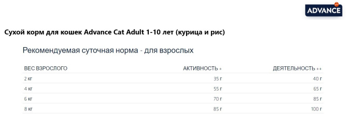 8410650151595-3 kg-7