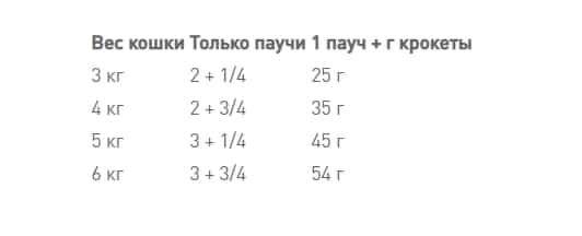 Паштет для кошек Royal Canin Instinctive Loaf (85 гр*12 шт)