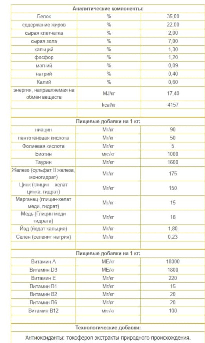 Сухой корм для котят Josera Kitten (10 кг)