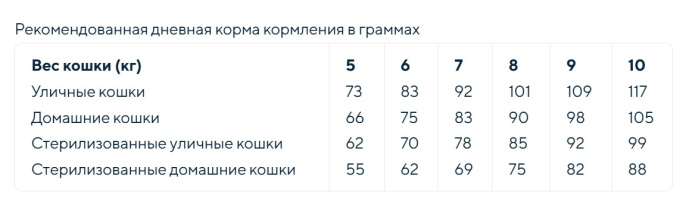 Сухой корм для кошек крупных пород GRANDORF Fresh Lamb&Sweet Potato Adult LARGE BREEDS (ягнёнок, бат (400 гр)