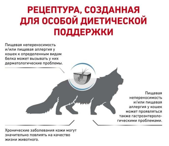 Сухой корм для кошек Royal Canin Hypoallergenic Cat (0,35 кг)