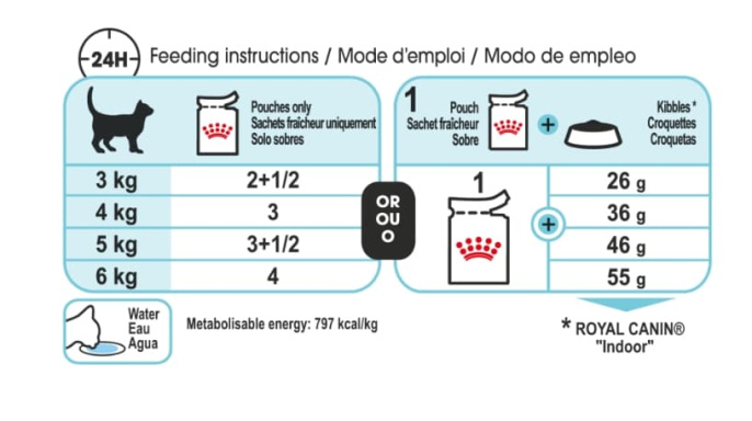 Влажный корм для кошек Royal Canin Sensory Feel (желе) (85 гр*12 шт)