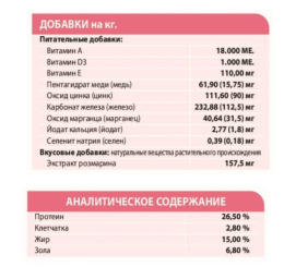 Сухой корм для собак Unica Natura Unico Maxi (Лосось, рис и горох)