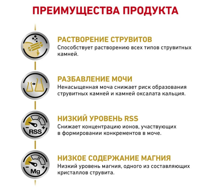 Сухой корм для кошек Royal Canin Urinary S/O Cat (1,5 кг)