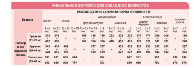 Сухой корм для собак Unica Natura Unico Maxi (Лосось, рис и горох) (12 кг)