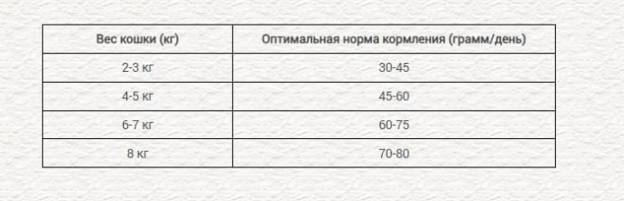 Сухой корм для кошек Chicopee CNL CASTRATE (для кастрированных котов) (1.5 кг)