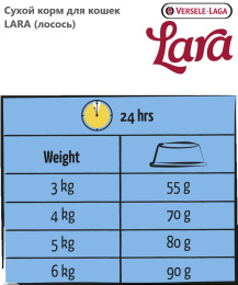 Сухой корм для кошек LARA (лосось)