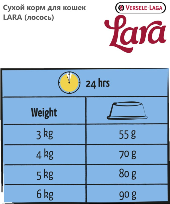 Сухой корм для кошек LARA (лосось) (7 кг)