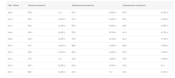 Сухой корм для собак Royal Canin Rottweille (12 кг)