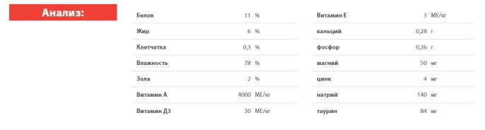 Консервы для котят Blitz Holistic Kitten (индейка) (200 гр)