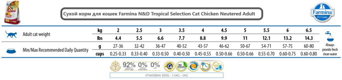 Сухой корм для кошек Farmina N&D Neutered Tropical Selection Cat Adult (курица) (10 кг)
