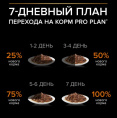 Влажный корм для собак Pro Plan EveryDay Nutrition Small & Mini Adult в соусе (курица) (85 гр)