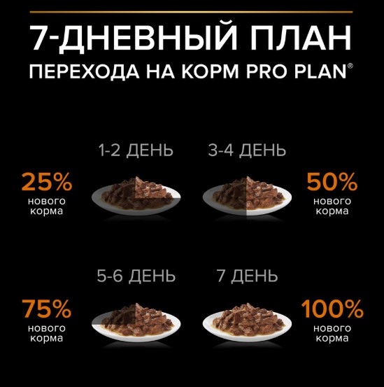 Влажный корм для собак Pro Plan EveryDay Nutrition Small & Mini Adult в соусе (курица) (85 гр)
