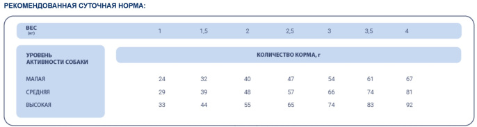 Сухой корм для собак миниатюрных пород Pet's Brunch Adult Super Mini Breeds (курица, рис) (1 кг)