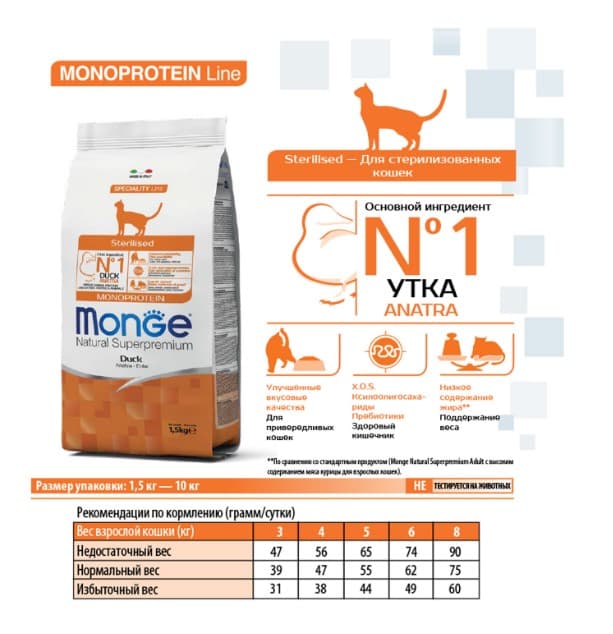 Сухой корм для кошек Monge Cat Monoprotein Sterilized (утка) (1.5 кг)