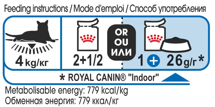 Влажный корм для кошек Royal Canin INDOOR STERILISED LOAF (паштет) (85 гр*12 шт)