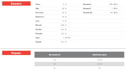 Влажный корм для кошек Blitz Classic Adult Cat All Breeds in Gravy (курица с потрошками)