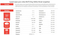 Сухой корм для собак BLITZ Dog Vetline Renal (индейка) (0,5 кг)