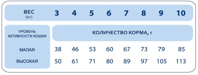 Сухой корм для кошек Pet's Brunch Adult Healthy Cats (рыба) (400 гр)