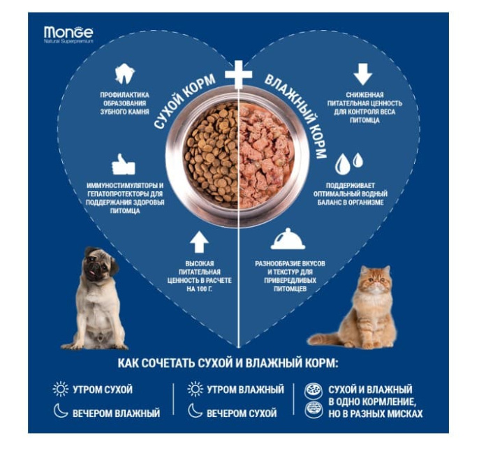 Сухой корм для собак Monge Dog Extra Small Adult (ягненок,рис,картофель) (800 гр.)