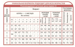 Сухой корм для кошек Unica Natura Unico Outdoor (Утка, рис, апельсин)