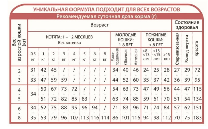 Сухой корм для кошек Unica Natura Unico Outdoor (Утка, рис, апельсин) (1,5 кг)