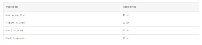 Сухой корм для собак Royal Canin EDUC (50 гр.)