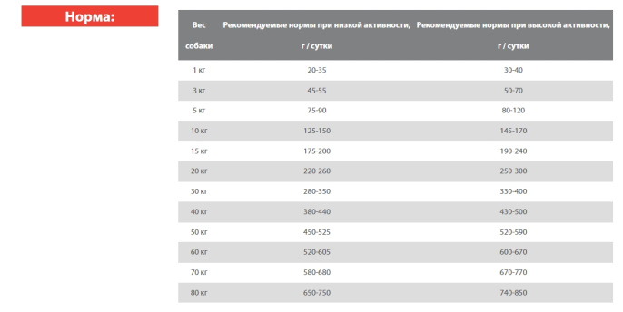 Сухой корм для собак Blitz Sensitive Adult Dog All Breeds (ягненок, рис) (15 кг)