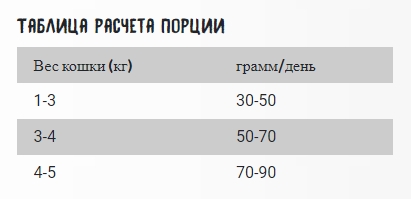 Сухой корм для кошек OWNAT Classic Daily Care Adult Cat (курица)