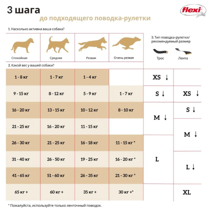 Поводок-рулетка Flexi Safari Cord желтый (трос) (12кг/5м)