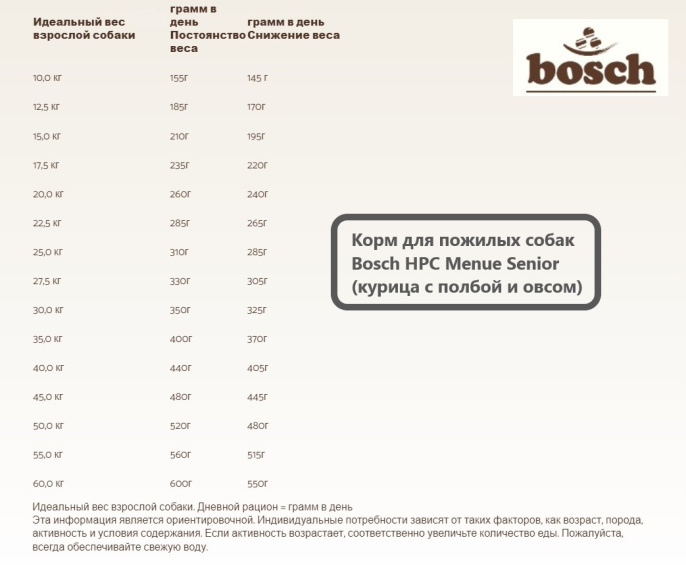 Корм для пожилых собак Bosch HPC Menue Senior (курица, полба, овес) (1 кг)