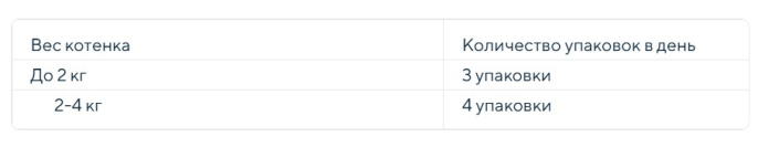 Влажный корм для котят DEZZIE Kitten в соусе (индейка) (85 гр)