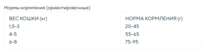 Сухой корм для стерилизованных кошек с пробиотиками GRANDORF 4 Meat PROBIOTIC STERILISED (4 мяса) (400 гр)