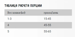 Сухой корм для кошек OWNAT Just Grain Free Sterilized (курица)